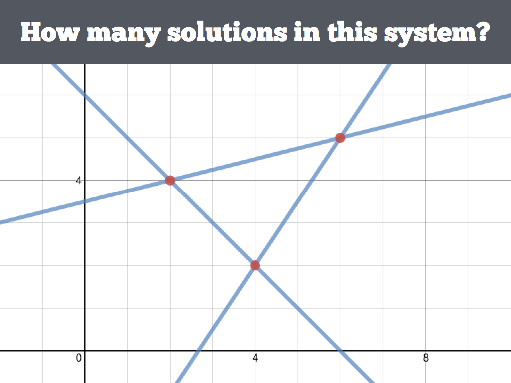 Many Solution Example How Many Solutions? – Reason and Wonder